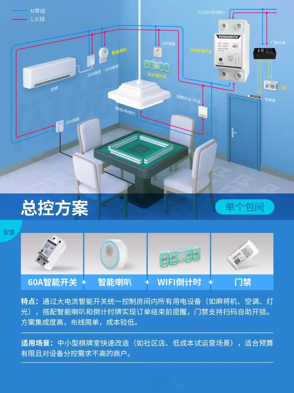 总控方案示意图