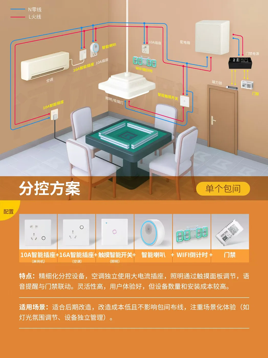 分路线路连接原理图